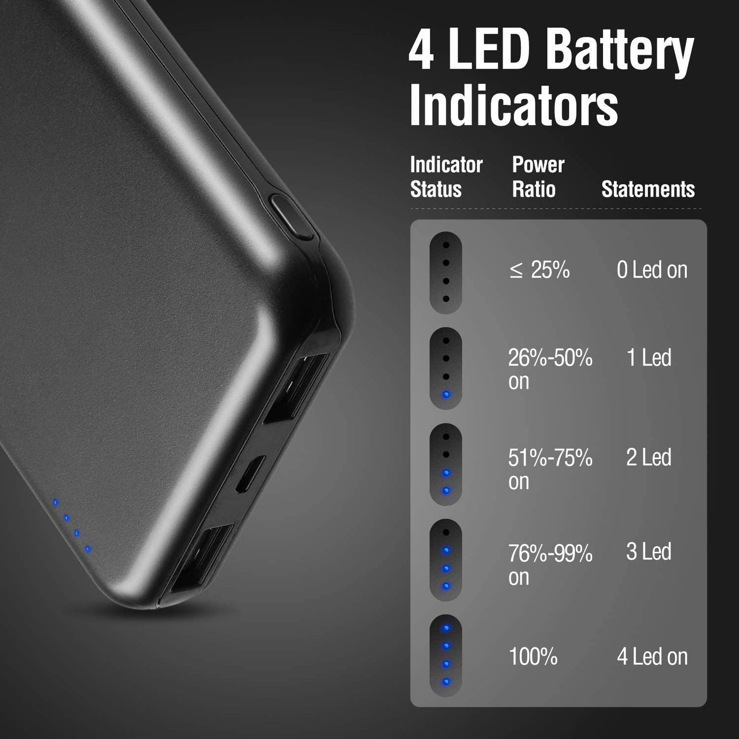 Dual USB Rechargeable Battery Pack | 10,000 mAh - 2 Pack