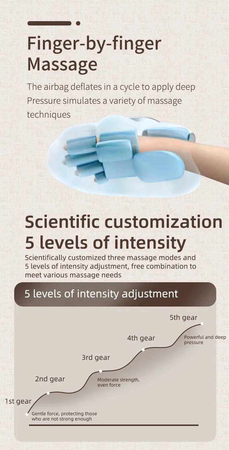 Cordless Hand Massager with Heat – Air Compression for Pain Relief in Fingers, Palm, and Wrist