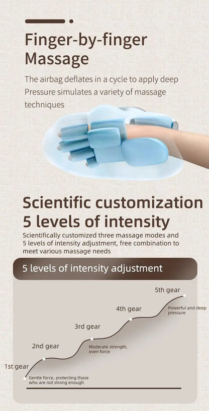 Cordless Hand Massager with Heat – Air Compression for Pain Relief in Fingers, Palm, and Wrist