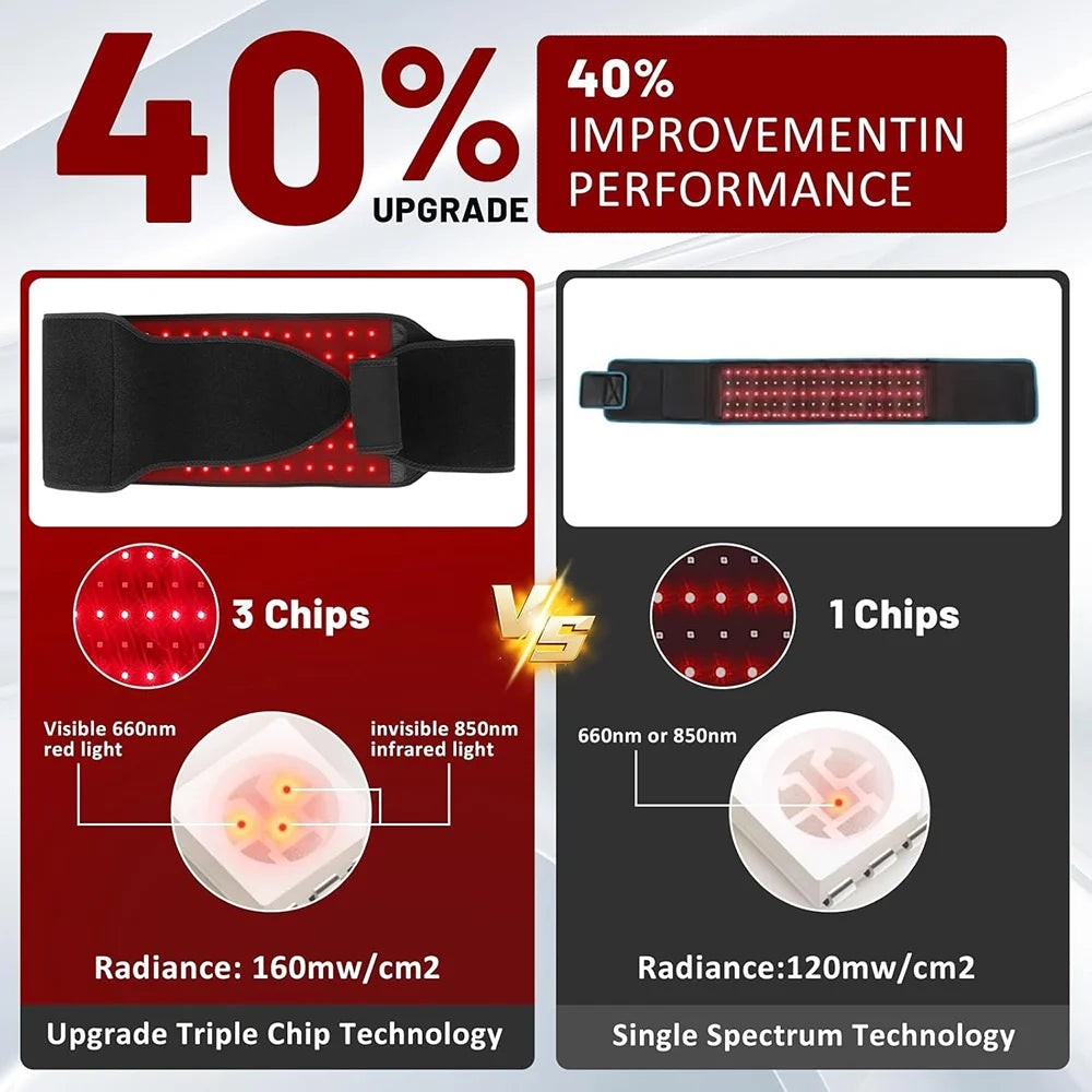 Infrared Light Therapy Wrap for Pain Relief – 660nm & 850nm Belt for Back, Waist, Shoulders & Joints