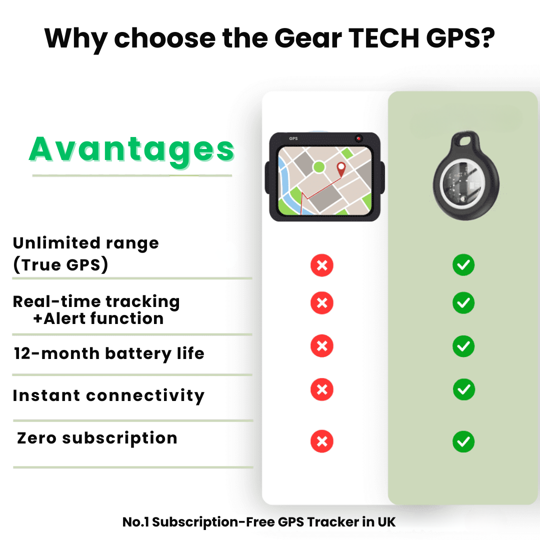 GPS Tracker for Seniors with Real-Time Location and Extended Battery Life