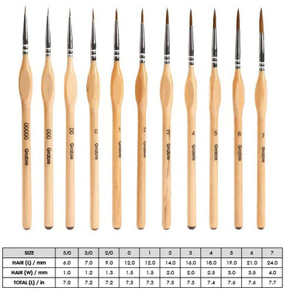 Precision Tool for Accurate and Fine Lines