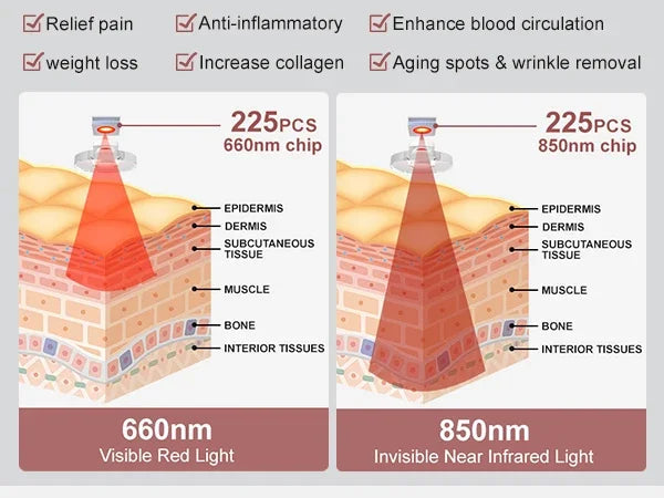 Near Infrared Light Therapy Lamp – 660nm & 850nm for Skin and Wellness