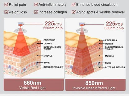 Near Infrared Light Therapy Lamp – 660nm & 850nm for Skin and Wellness
