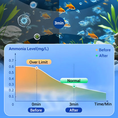 Aquatic Clarity Tablets for Crystal-Clear Water