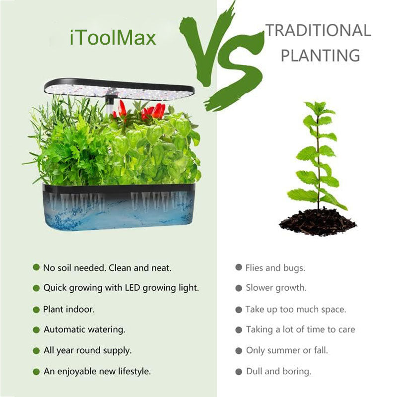 Grow Fresh Greens Indoors 5x Faster Anytime