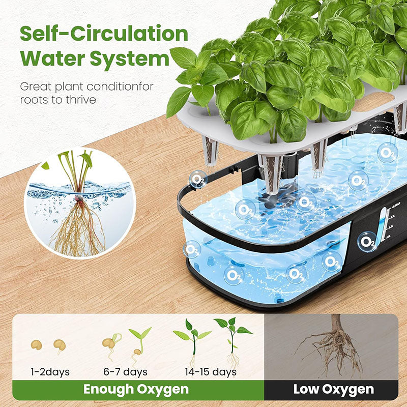 Grow Fresh Greens Indoors 5x Faster Anytime