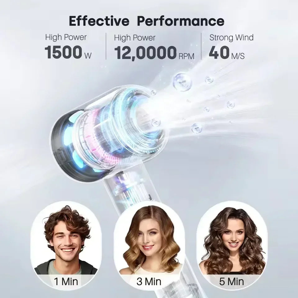 Ion Hair Dryer with Smart Temperature Control – 200 Million Negative Ions – 110,000 RPM