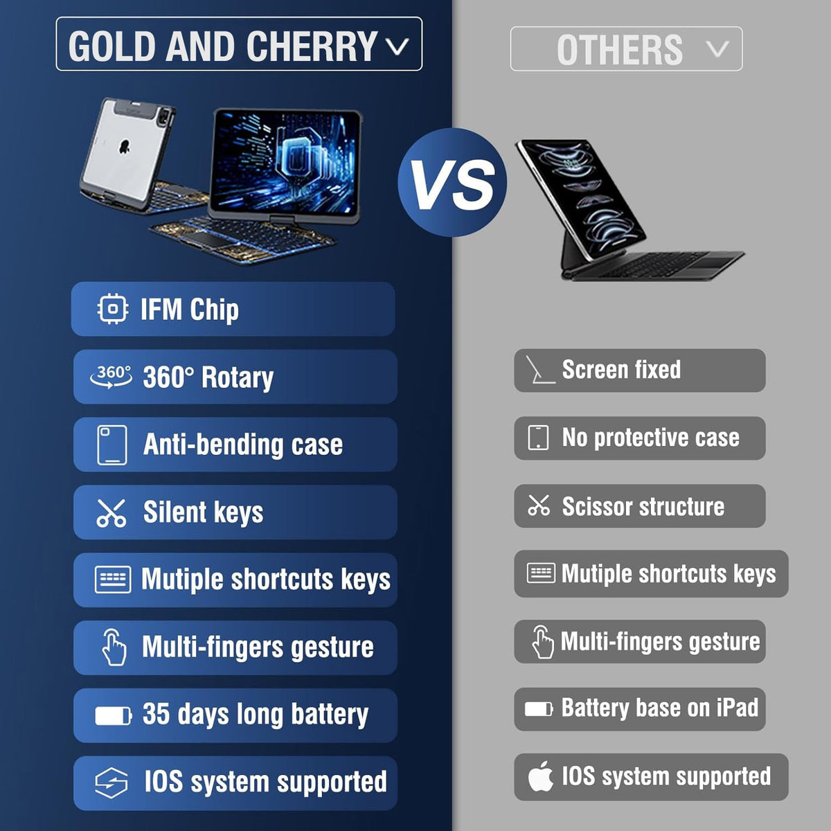 Versatile 360° iPad Keyboard Protector with TrackPad
