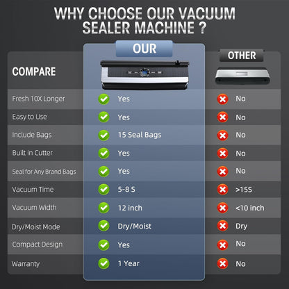 8-in-1 Vacuum Sealing Machine with Integrated Cutter