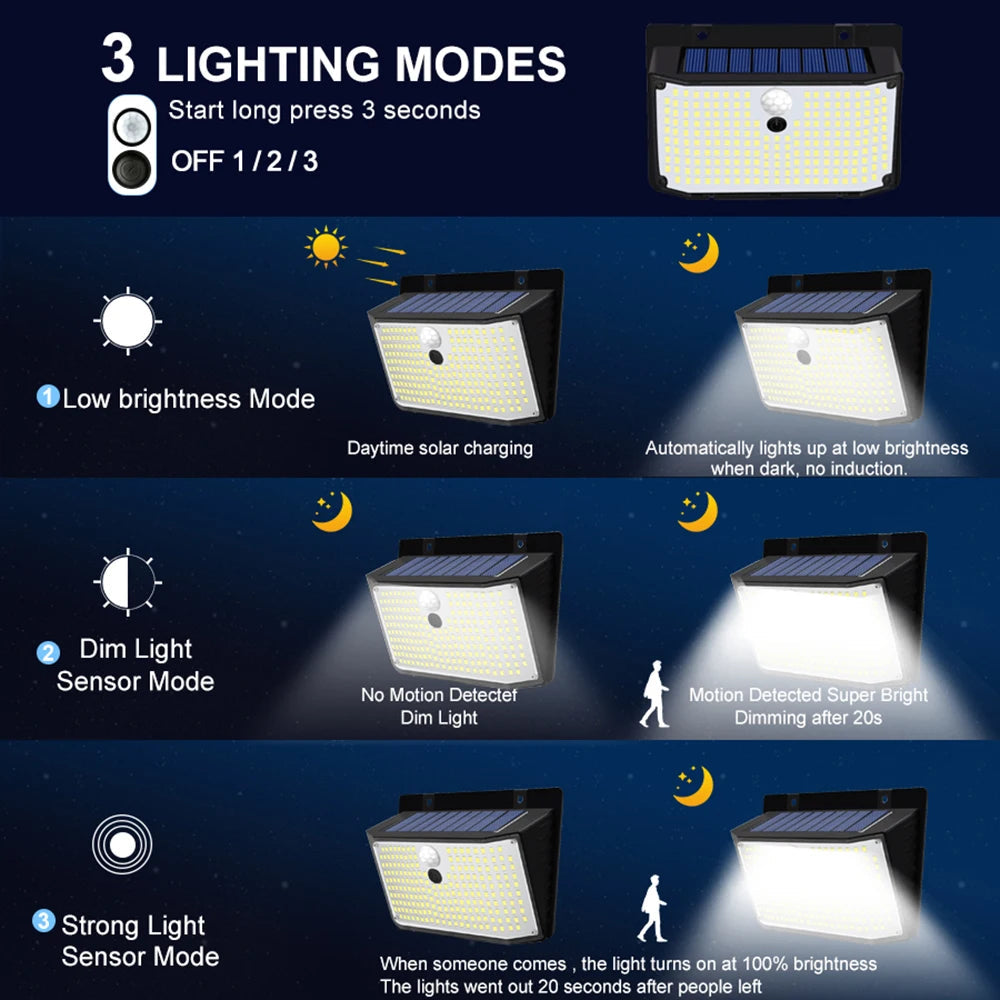 Solar LED Outdoor Light | 468/208/138 LEDs | Waterproof IP65 with 3 Modes