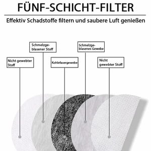 Comprehensive Facial Protection for Any Situation