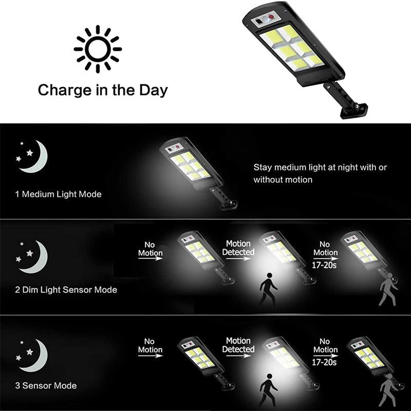 Outdoor Floodlight 200W Solar Powered