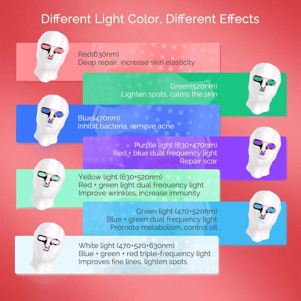 Wireless LED Facial Mask with Neck Light Therapy – 7 Colors, 120 LEDs for Acne and Wrinkle Treatment