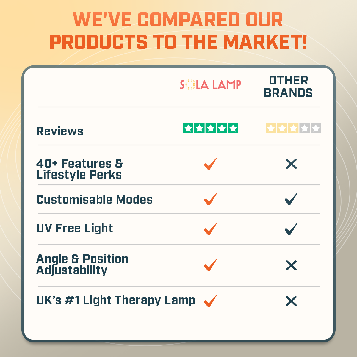BrightWave Therapy Lamp for Daily Energy Boost