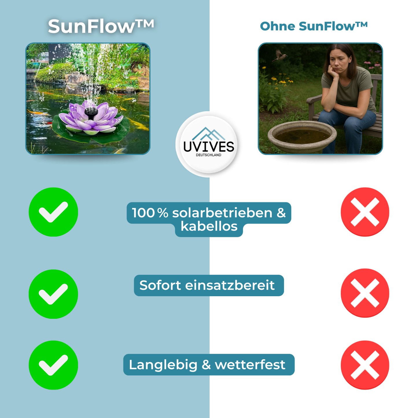Solar Fountain for Your Garden – Sun-Activated Water Feature