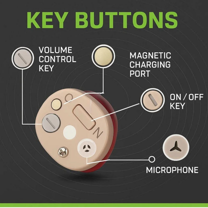 Rechargeable Invisible Earbuds Set for Hearing Assistance