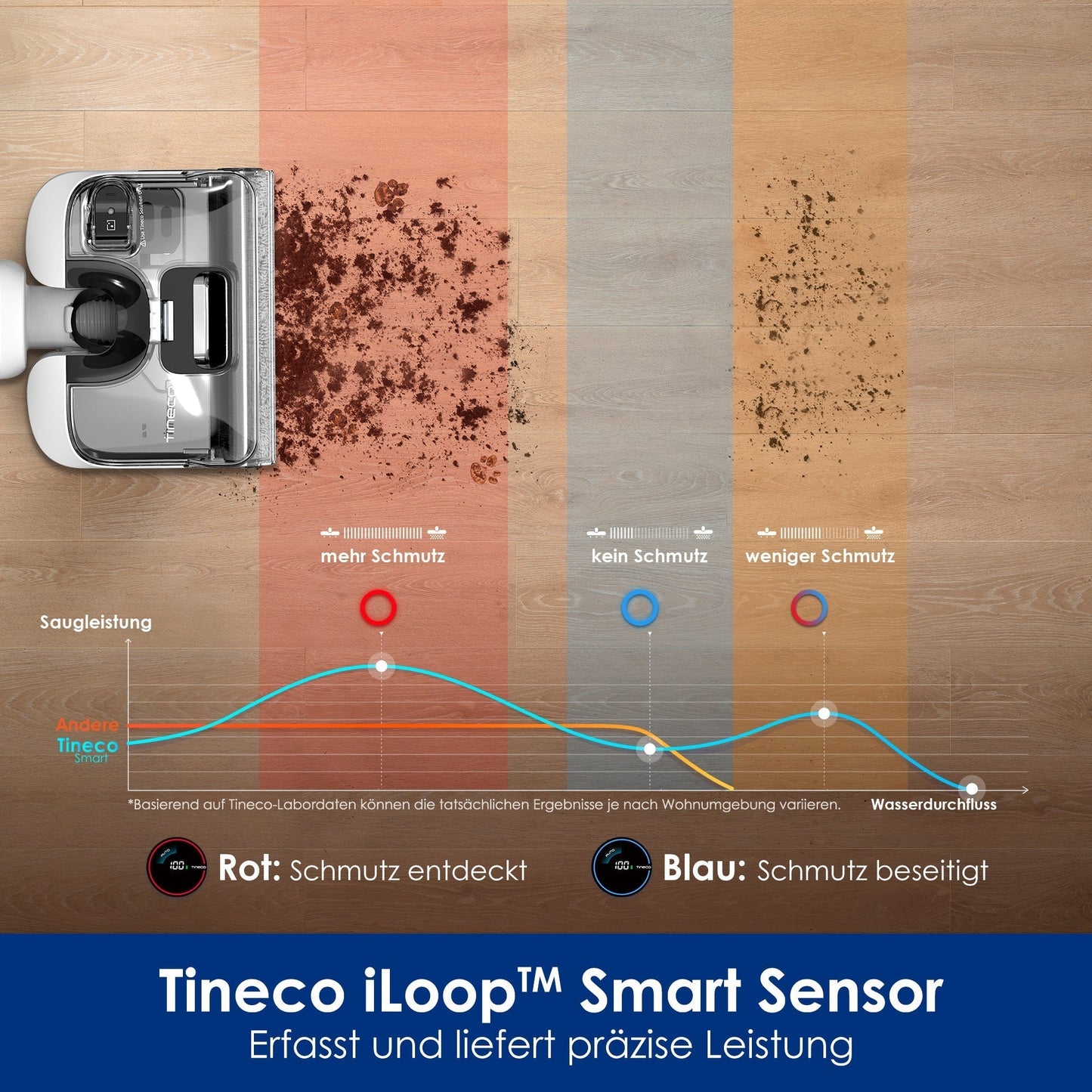 All-in-One Wet and Dry Vacuum Cleaner | CleanSweep Pro S6