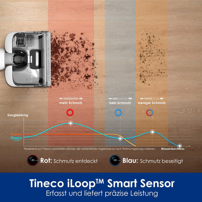 All-in-One Wet and Dry Vacuum Cleaner | CleanSweep Pro S6