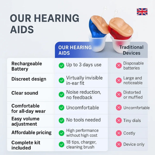 Rechargeable Hearing Aids with Noise Reduction – Compact and Discreet