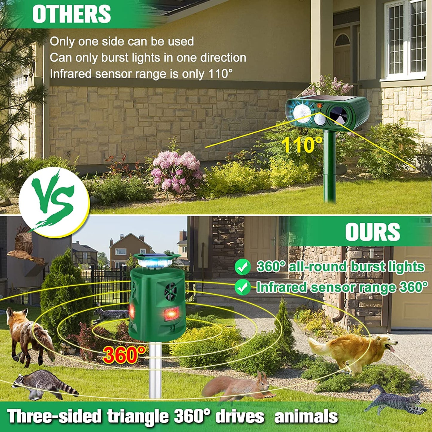Ultrasonic Animal Repeller with 360° Sensor – Weatherproof Solar Device