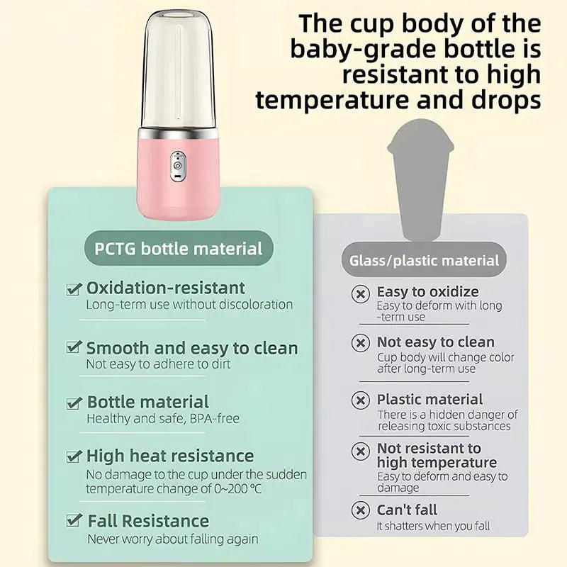Portable Mini Blender with USB | Convenient Smoothie Maker for Travel | Single and Double Cup Options