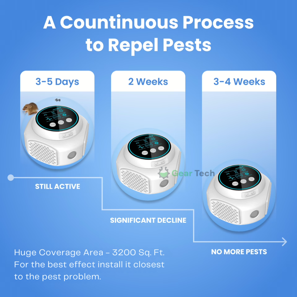 Ultrasonic Rodent Deterrent for Home and Garden Plug-In Device