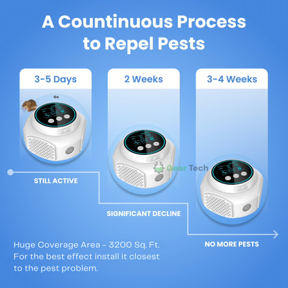 Ultrasonic Rodent Deterrent for Home and Garden Plug-In Device