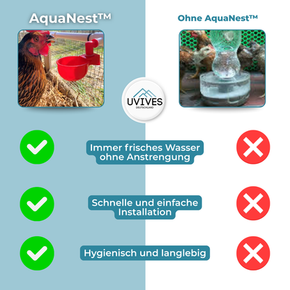 3 for 3 FREE | AquaNest – Clean Water for Happy Pets