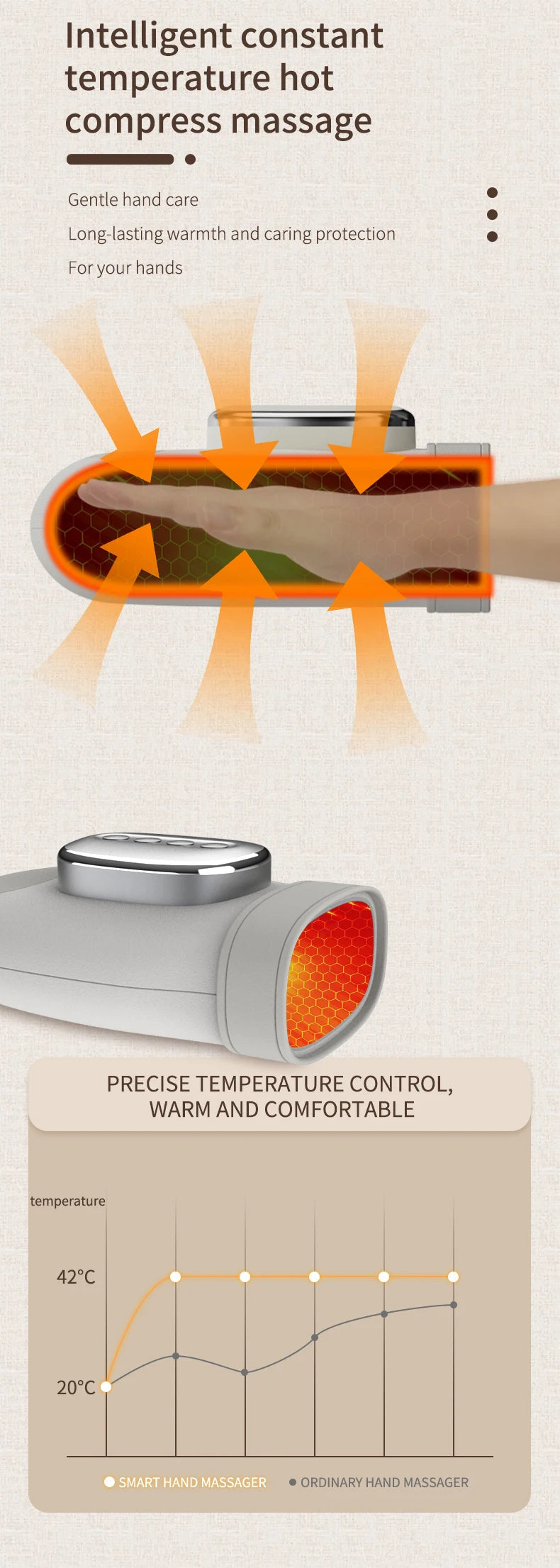 Cordless Hand Massager with Heat – Air Compression for Pain Relief in Fingers, Palm, and Wrist
