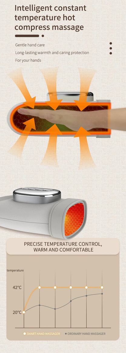Cordless Hand Massager with Heat – Air Compression for Pain Relief in Fingers, Palm, and Wrist
