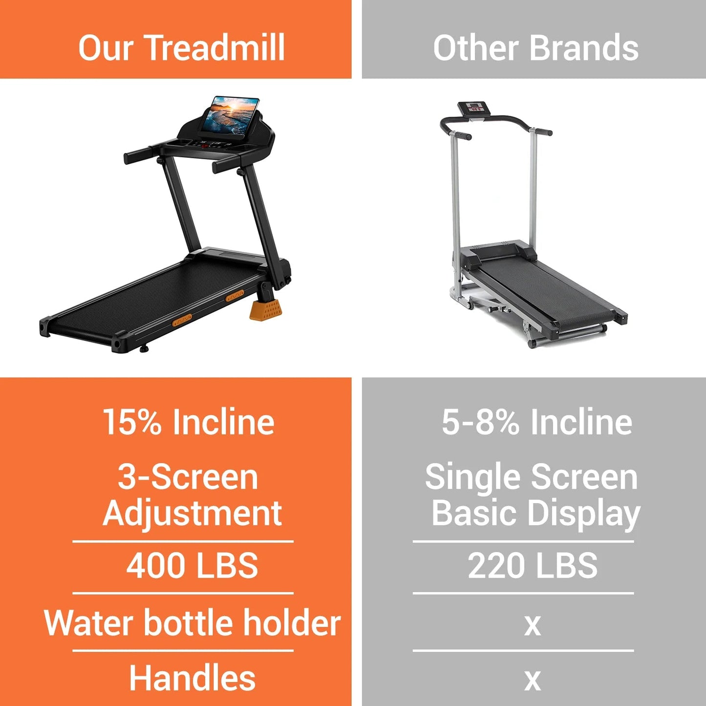 Compact Folding Treadmill with 3.0HP Motor, Bluetooth, and LED Screen