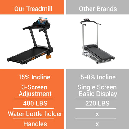 Compact Folding Treadmill with 3.0HP Motor, Bluetooth, and LED Screen