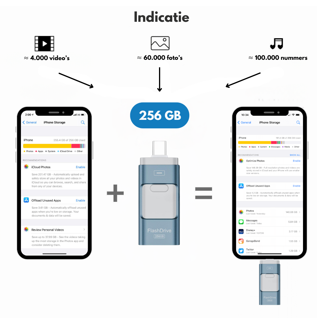 4-in-1 Backup USB Stick | Direct Transfer from Phone to USB