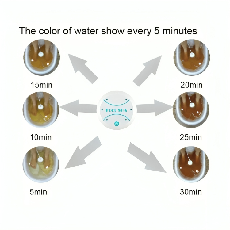 Quick Relief for Fatigue, Pain, and Toxin Elimination