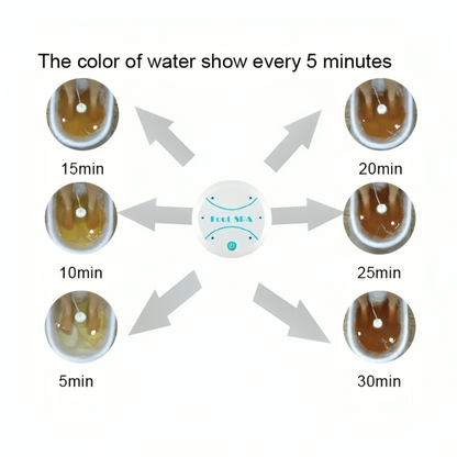 Quick Relief for Fatigue, Pain, and Toxin Elimination