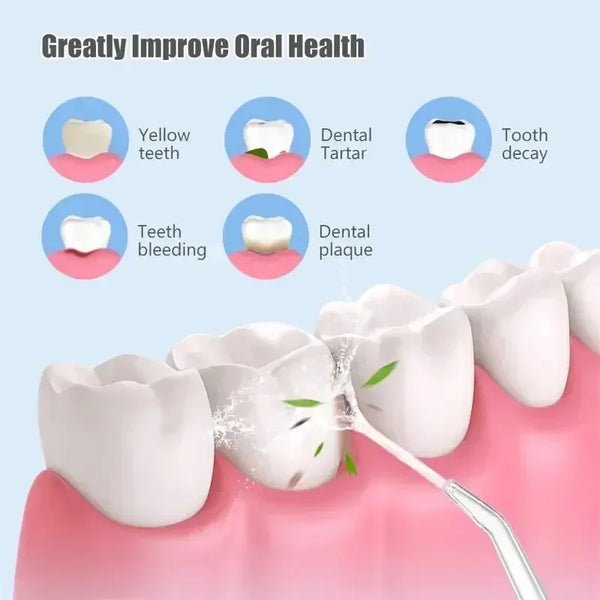 Advanced Oral Irrigator with 3 Cleaning Settings | Rechargeable Water Flosser for Gum Care | IPX7 Waterproof