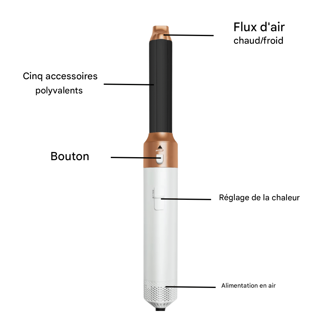5-in-1 Hair Styling Tool: Professional Results at Home