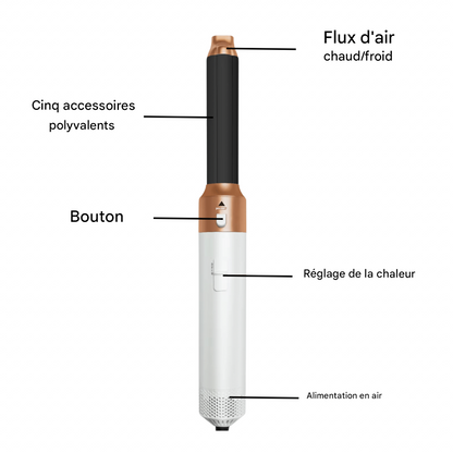 5-in-1 Hair Styling Tool: Professional Results at Home