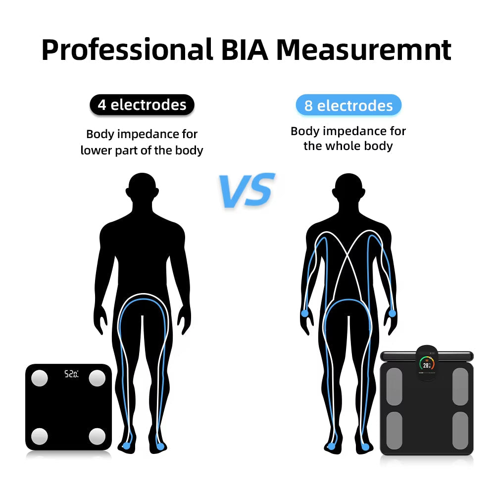 Smart Body Composition Scale with 8 Electrodes, Color Display & App Sync – 400 lb Capacity, Retractable Handle, Dual-Frequency BIA