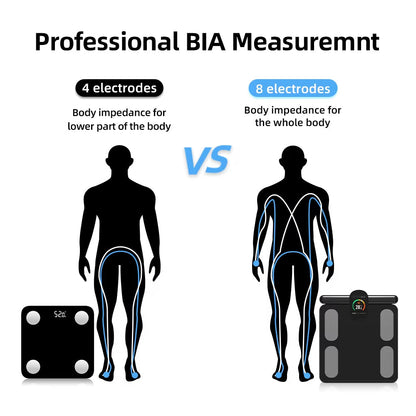 Smart Body Composition Scale with 8 Electrodes, Color Display & App Sync – 400 lb Capacity, Retractable Handle, Dual-Frequency BIA