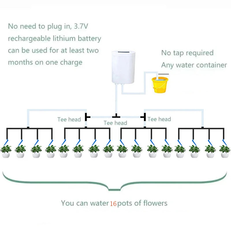 Smart Automatic Irrigation System with 2-16 Drippers – USB Rechargeable