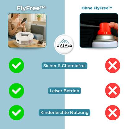 Silent & Chemical-Free Fly Repellent