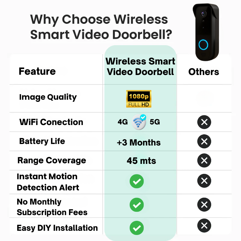 HD Wireless Doorbell Camera with Motion Alerts and Extended Battery Life