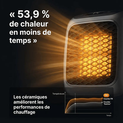 800W Low Energy Portable Electric Heater