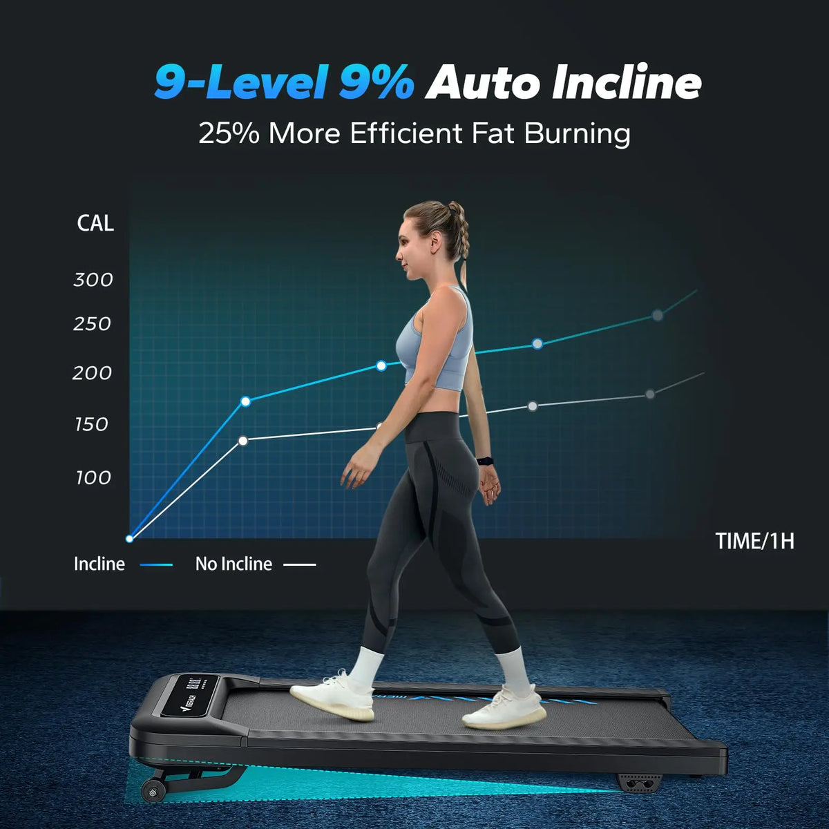 Compact Treadmill for Under Desk Use – 9% Electric Incline, 265 lb Capacity, Bluetooth, LED Display & Remote Control