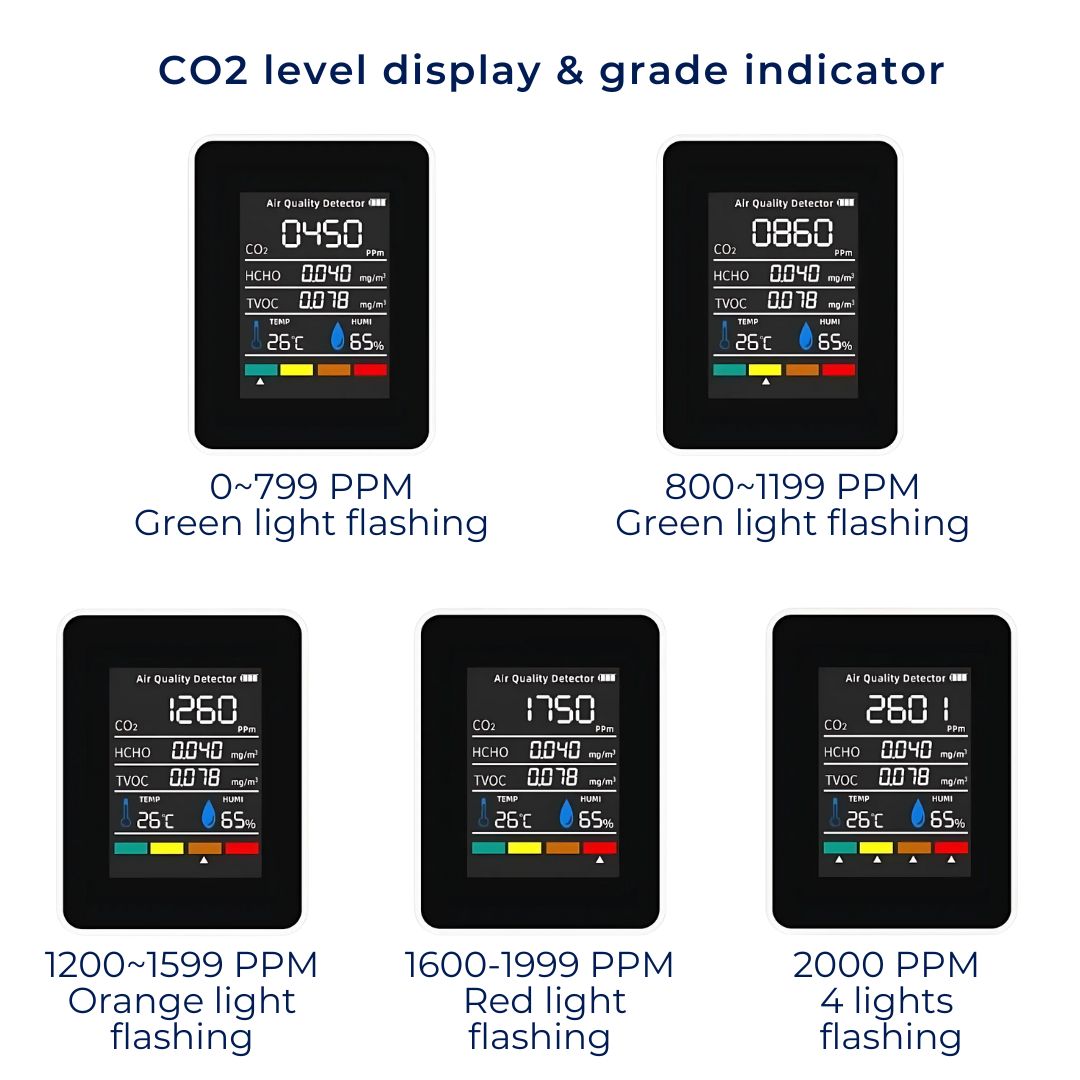 Real-Time Air Quality Detector - CO2 Carbon Dioxide Monitor for Clean Air