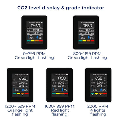 Real-Time Air Quality Detector - CO2 Carbon Dioxide Monitor for Clean Air