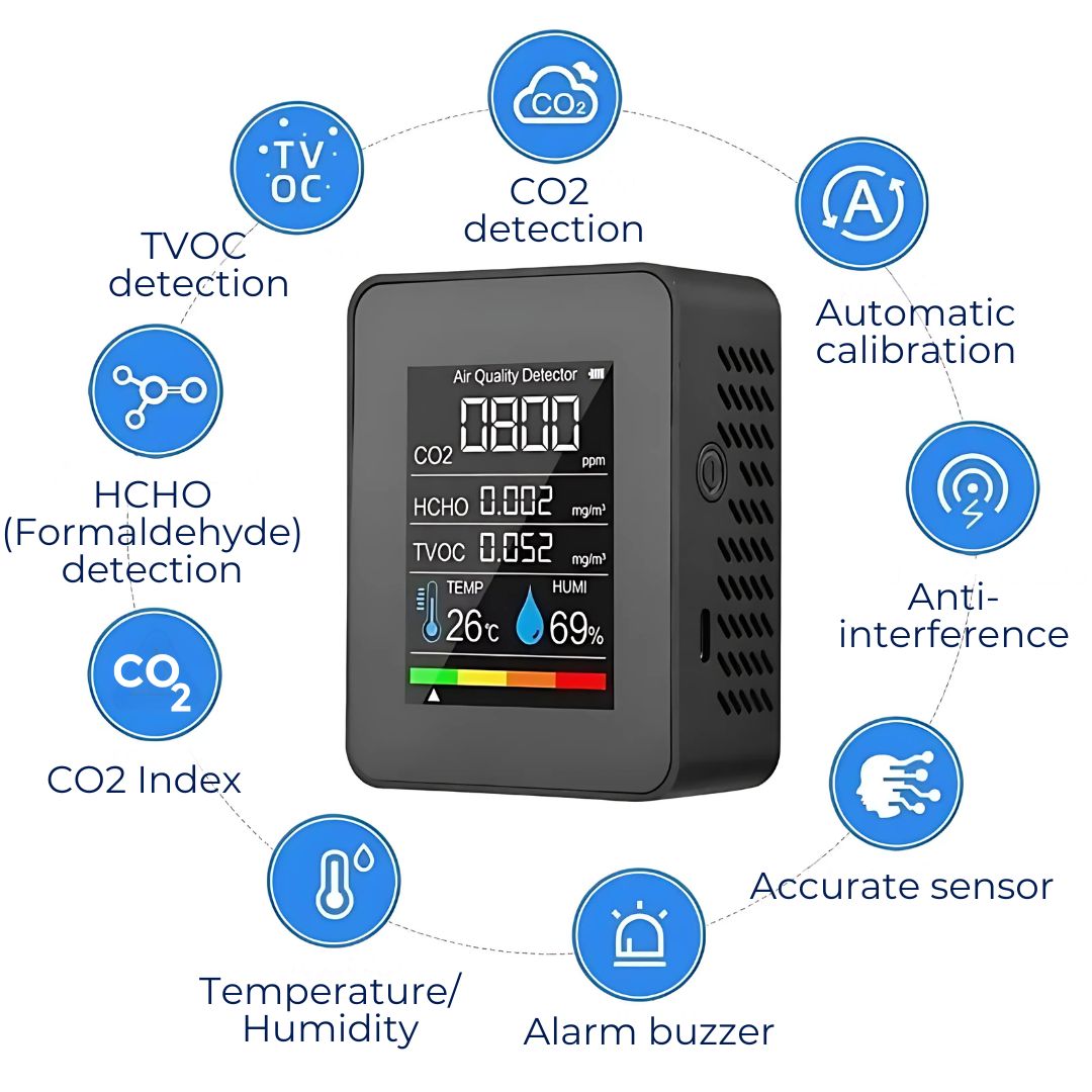 Real-Time Air Quality Detector - CO2 Carbon Dioxide Monitor for Clean Air