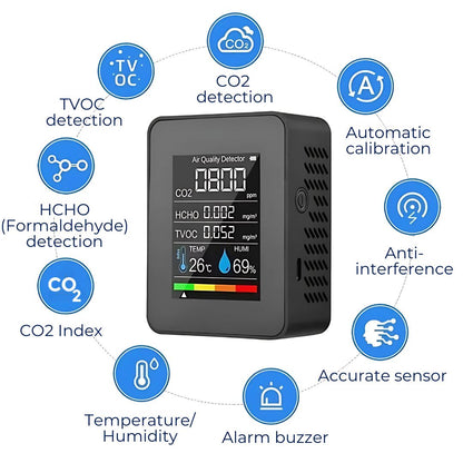 Real-Time Air Quality Detector - CO2 Carbon Dioxide Monitor for Clean Air